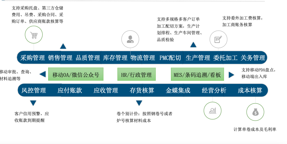 系统解决方案