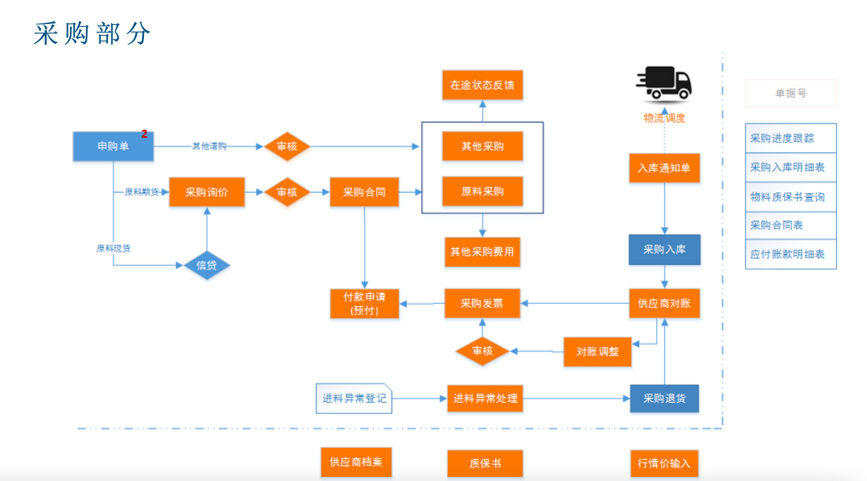 系统设计思路