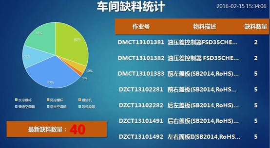 仓库条码管理系统的应用价值分析