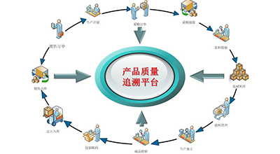 企业如何实现车间可视化—质量可追溯？