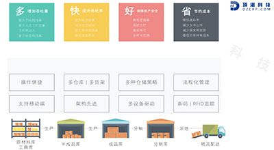 用WMS软件进行仓库管理的6大优势！