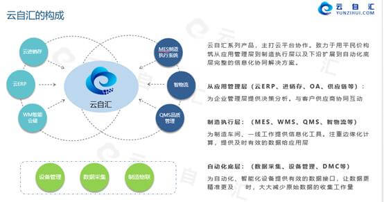 中小企业实施信息化