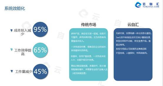 中小企业实施信息化