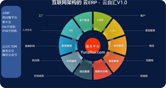 MES对生产管理的六大好处