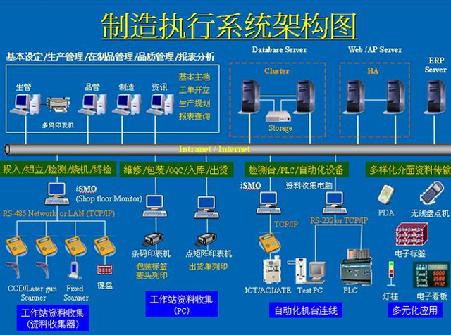 什么样的企业最需要MES系统