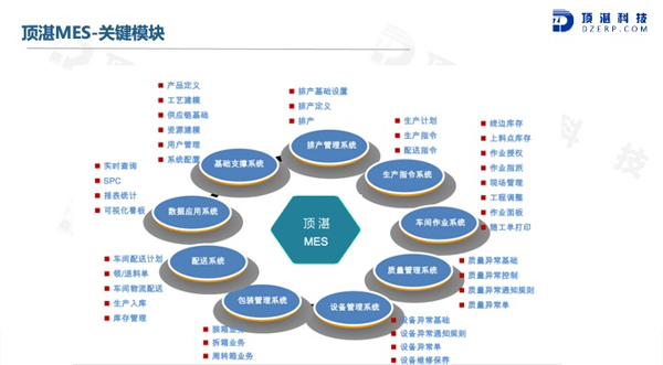 轻量化MES支持快速上线