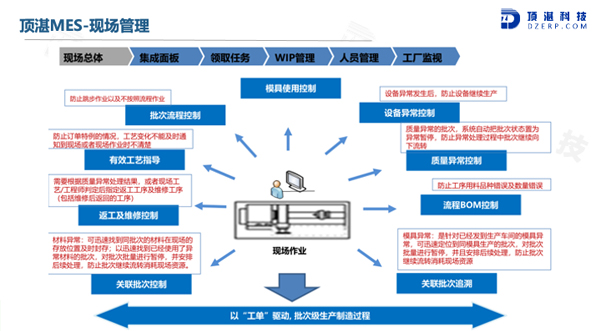 模块化应用