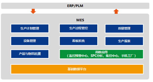 轻工纺织行业