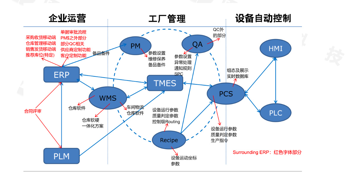 智能装备自动化